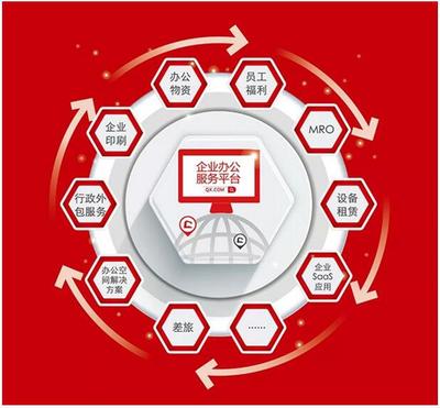 齊心集團再傳捷報 中標南方電網，12月B2B業務捷報頻傳彰顯辦公用品銷售實力