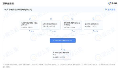 本味鮮物獲小紅書超千萬元Pre-A輪融資，以“食品互聯網銷售”引領健康速食新風尚