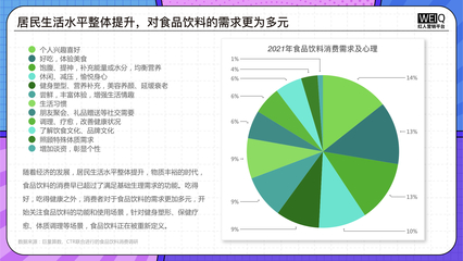 《2022食品飲料行業營銷報告》洞察 整體市場穩健增長，品牌營銷多線發力，食品互聯網銷售成核心引擎