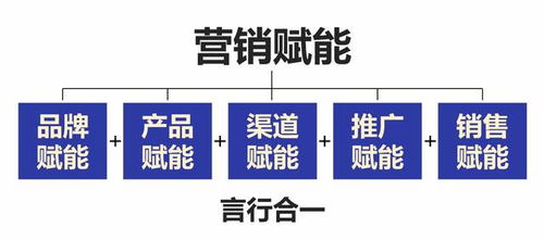 互聯網時代，食品銷售如何破局？一篇文章告訴你營銷運營之道