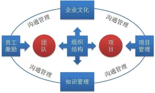 淺談項目管理-何為項目落地_新易咨詢_精益生產(chǎn)管理咨詢|企業(yè)管理咨詢