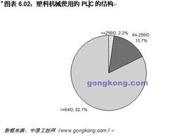 自動(dòng)化、企業(yè)信息化—中國(guó)工控網(wǎng)—新聞中心—中國(guó)工業(yè)控制自動(dòng)化領(lǐng)域權(quán)威咨詢、資訊傳媒