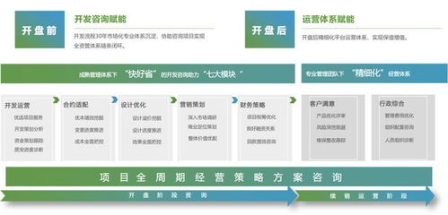 新城集團(tuán) 新城建管以產(chǎn)品力賦能,輸出一站式 精益 咨詢服務(wù)