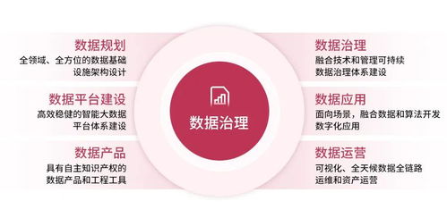 中軟國(guó)際咨詢數(shù)據(jù)治理,助力現(xiàn)代企業(yè)打造智能決策的核心引擎