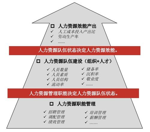 觀點 穆勝 開始 人效管理 后,99 的企業(yè)都邁不過這三個難點