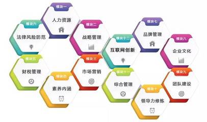 7年里專注一件事,助力企業(yè)成長|天達誠