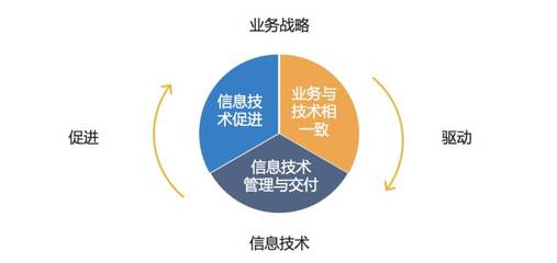 傳統(tǒng)企業(yè)如何轉(zhuǎn)型互聯(lián)網(wǎng)?蘇寧六年技術(shù)架構(gòu)的演進(jìn)總結(jié)_財經(jīng)_網(wǎng)