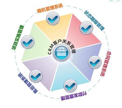 金蝶財務軟件_企業crm管理軟件