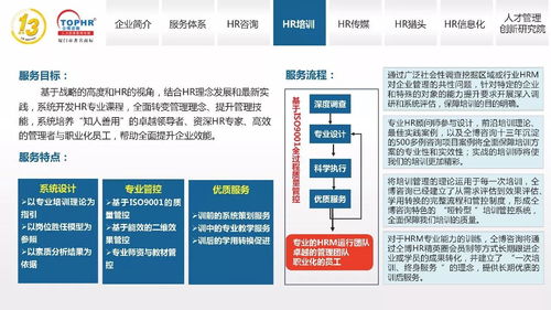 同博企業(yè)管理咨詢 hr培訓篇