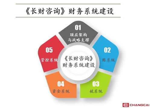 企業(yè)人員管理項目咨詢 企業(yè)為什么要請管理咨詢公司