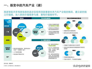 德勤汽車及零部件行業(yè)深度分析報告
